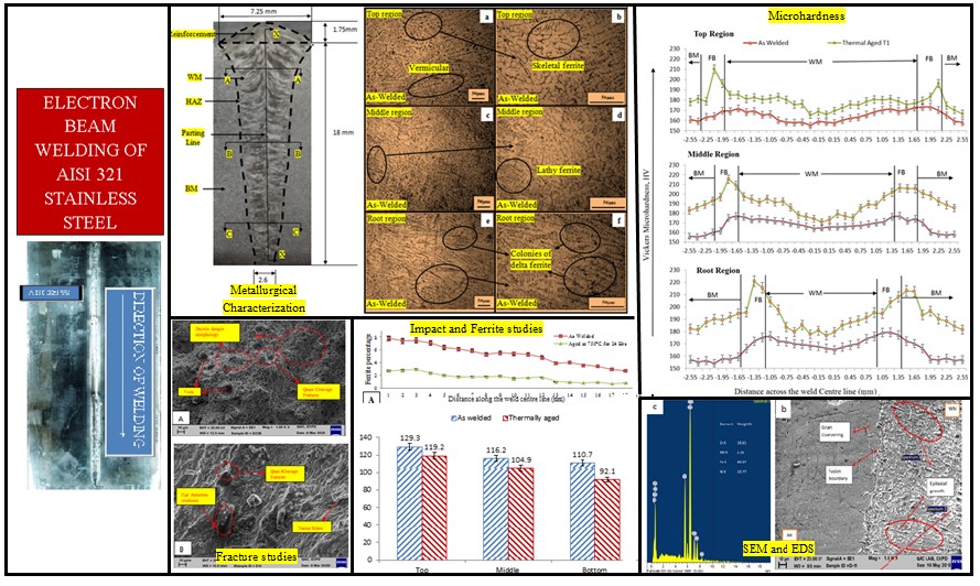 Electron beam welding