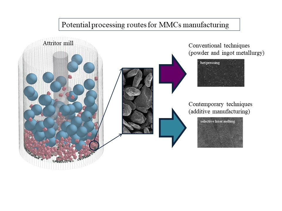 metal matrix composite materials